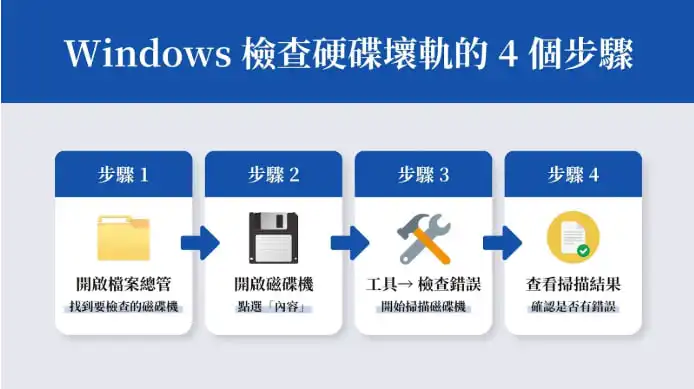 硬碟壞軌時用 Windows 工具檢查的 4 個步驟